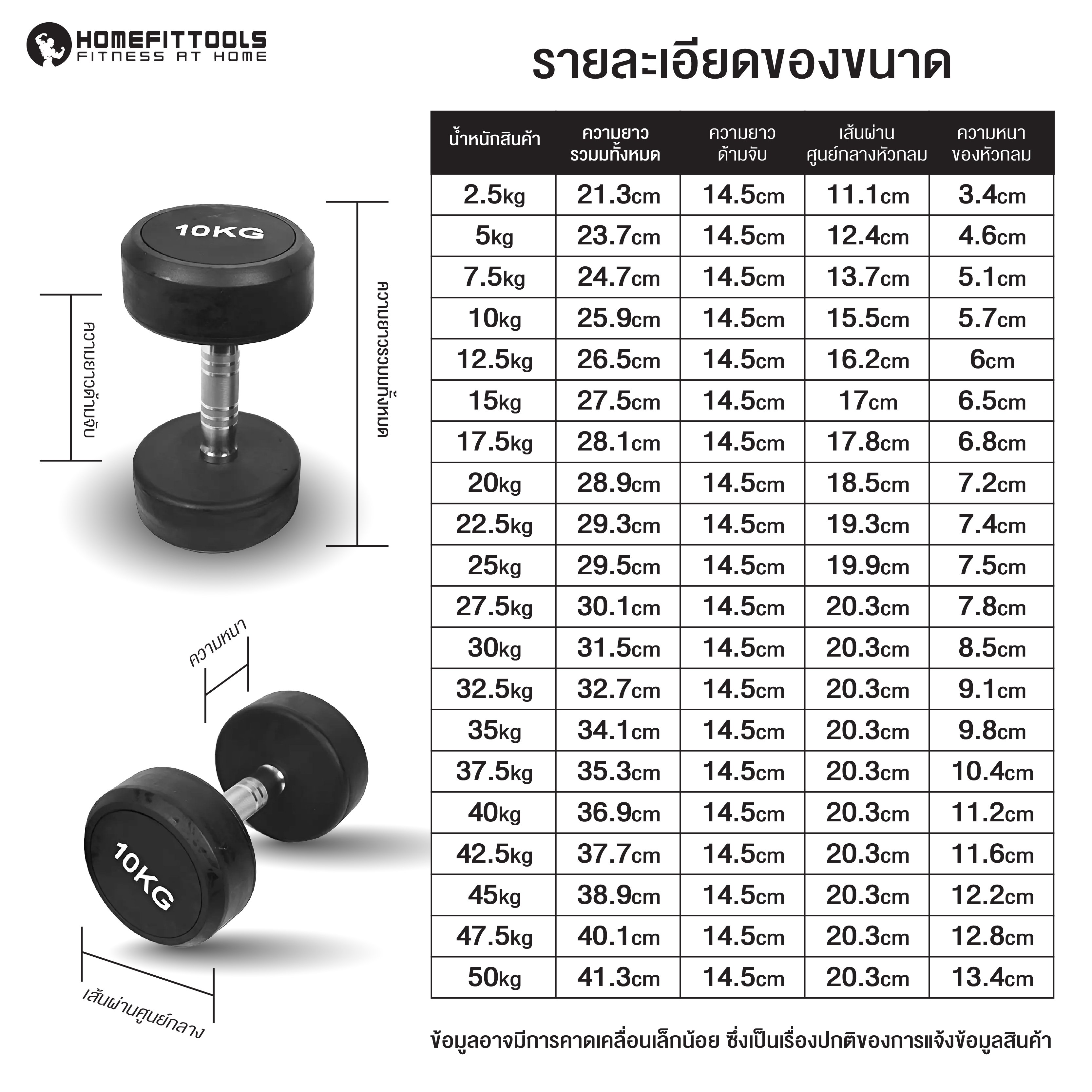 เซ็ตดัมเบลแบบกลม 10 คู่ พร้อมแร็ค HOMEFITTOOLS R103 น้ำหนัก 2.5-25KG_5